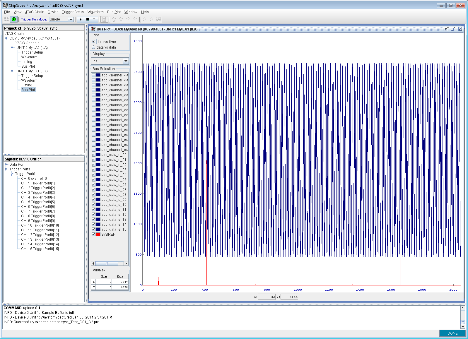 Figure 2 - Xilinx Chipscope screen capture displaying a triggered data capture with SYSREF